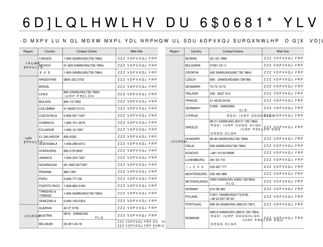 Samsung HMX-Q10BP/EDC manual Sazinieties ar Samsung visā pasaulē 