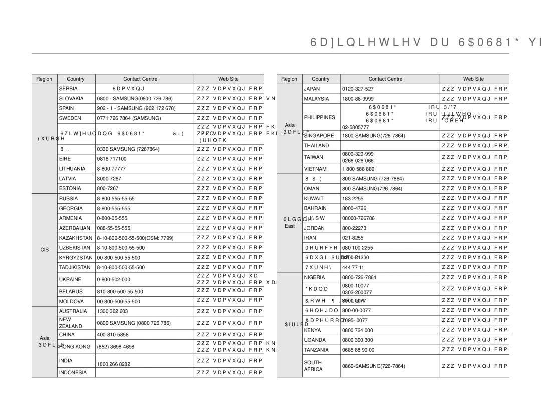 Samsung HMX-Q10BP/EDC manual Sazinieties ar Samsung visā pasaulē 