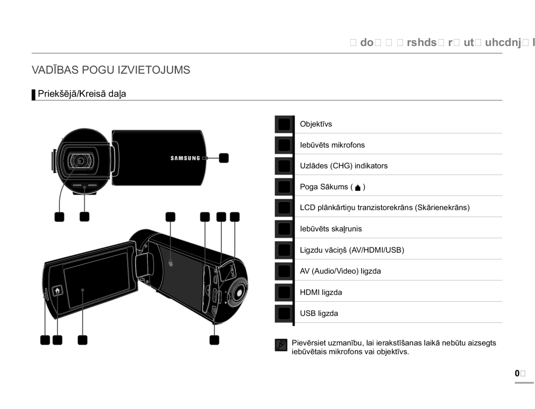 Samsung HMX-Q10BP/EDC manual $Ʈ%$632*8,=9,72-806, 3ULHNãƝMƗ.UHLVƗGDƺD, 2EMHNWƯYV, 8OƗGHV&+*LQGLNDWRUV 