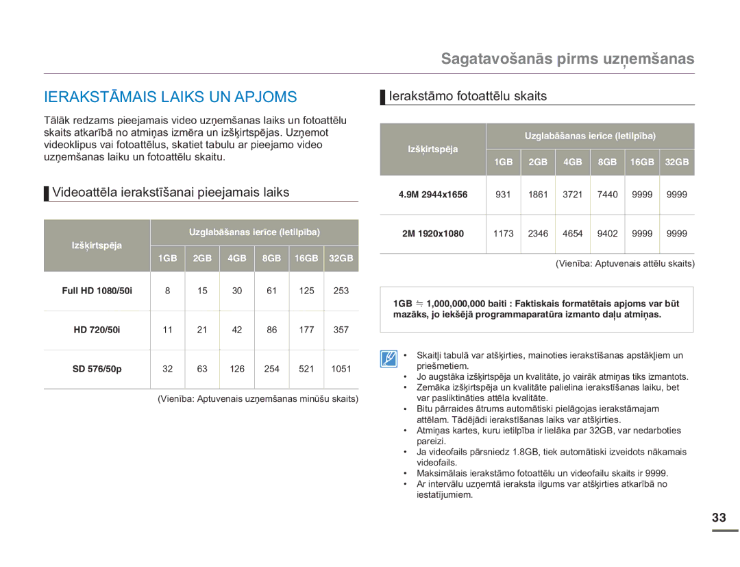 Samsung HMX-Q10BP/EDC manual $.67Ɩ0$,6/$,.681$3-206, XƼHPãDQDVODLNXXQIRWRDWWƝOXVNDLWX, Ylghridlov, Lhvwdwưmxplhp 