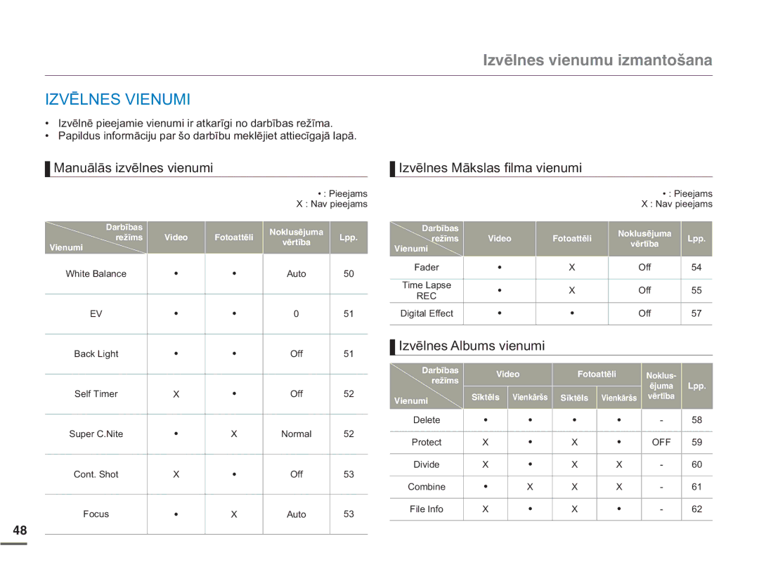 Samsung HMX-Q10BP/EDC manual +\XôNPGUXKGPWOWK\OCPVQīCPC, =9Ɯ/169,180 