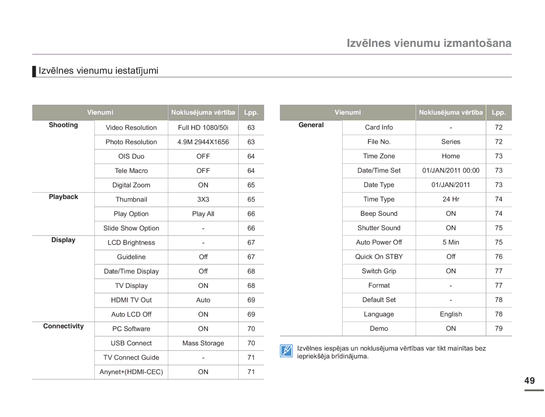 Samsung HMX-Q10BP/EDC manual 2II, LHSULHNãƝMDEUƯGLQƗMXPD, +Rph, Dqjxdjh 