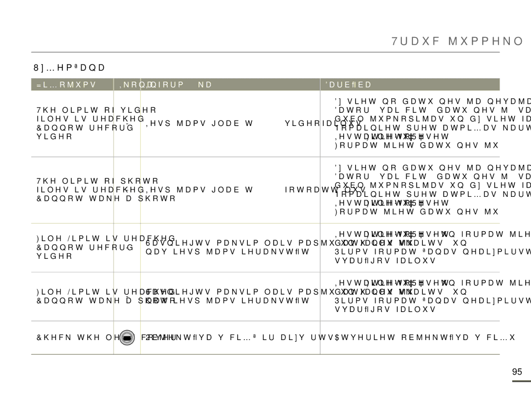 Samsung HMX-Q10BP/EDC manual Traucējummeklēšana 