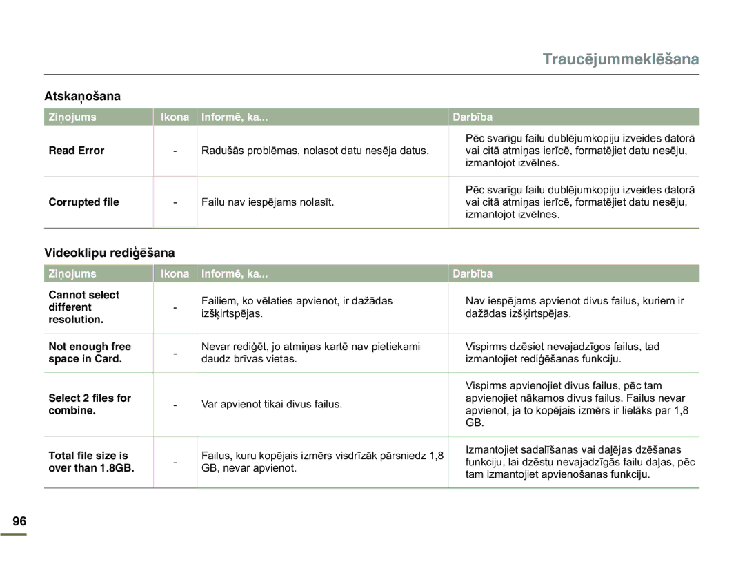 Samsung HMX-Q10BP/EDC manual #VUMCĕQīCPC, 4GCFTTQT, Fkhhgtgpv, Tguqnwvkqp, Eqodkpg 