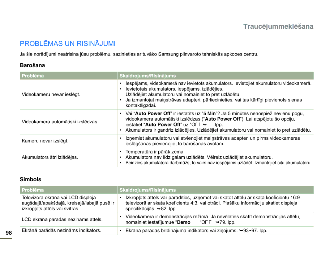 Samsung HMX-Q10BP/EDC manual 352%/Ɯ0$6815,6,1Ɩ-80, $CTQīCPC 