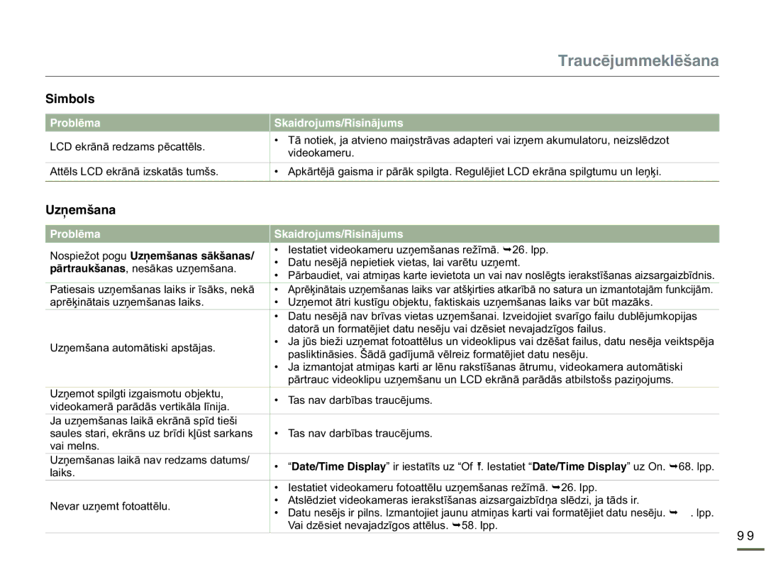 Samsung HMX-Q10BP/EDC manual HnuɨqɨUhgdpvSɲfdwwɲov, DwxQhvɲmɨQhslhwlhnYlhwdvOdlYduɲwxXƽhpw, Odlnv 