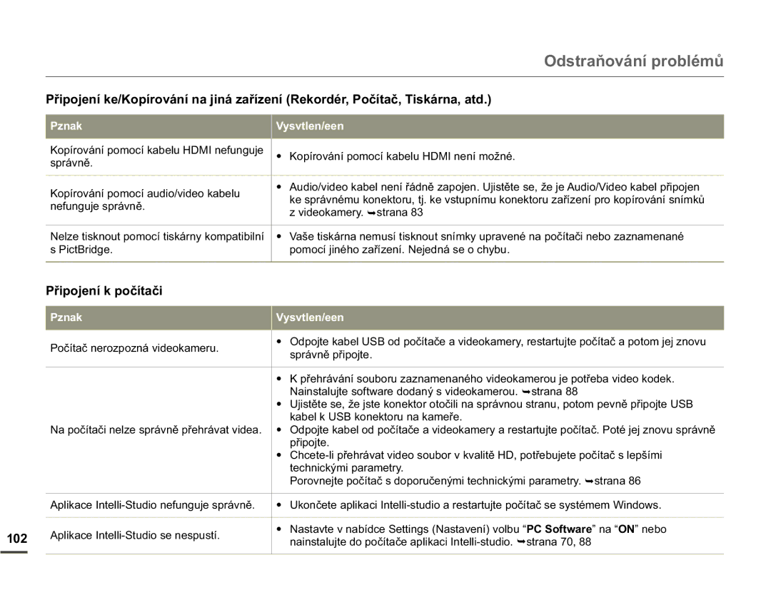 Samsung HMX-Q10TP/EDC manual 3ĜLSRMHQtNSRþtWDþL, Ylghrndphu\¬Vwudqd, NDEHON86%NRQHNWRUXQDNDPHĜH, Sĝlsrmwh 