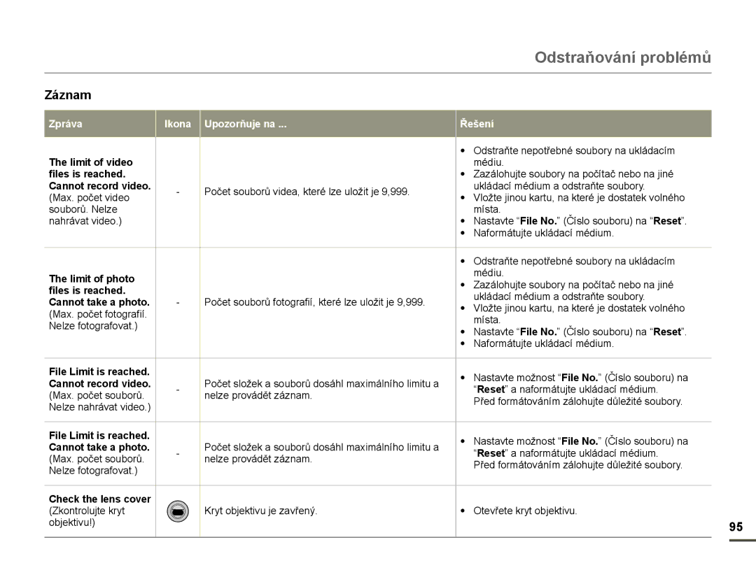 Samsung HMX-Q10BP/EDC, HMX-Q10TP/EDC manual Odstraňování problémů, Záznam, Limit of video, Files is reached, Limit of photo 