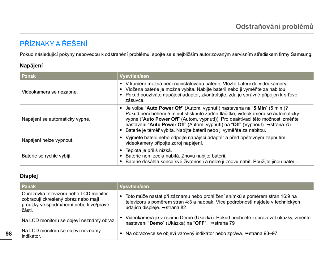 Samsung HMX-Q10TP/EDC, HMX-Q10BP/EDC manual 2GVWUDĖRYiQtSUREOpPĤ, 3ěË=1$.$ěâ1Ë, 1DSiMHQt, 9LGHRNDPHUDVHQHDSQH 