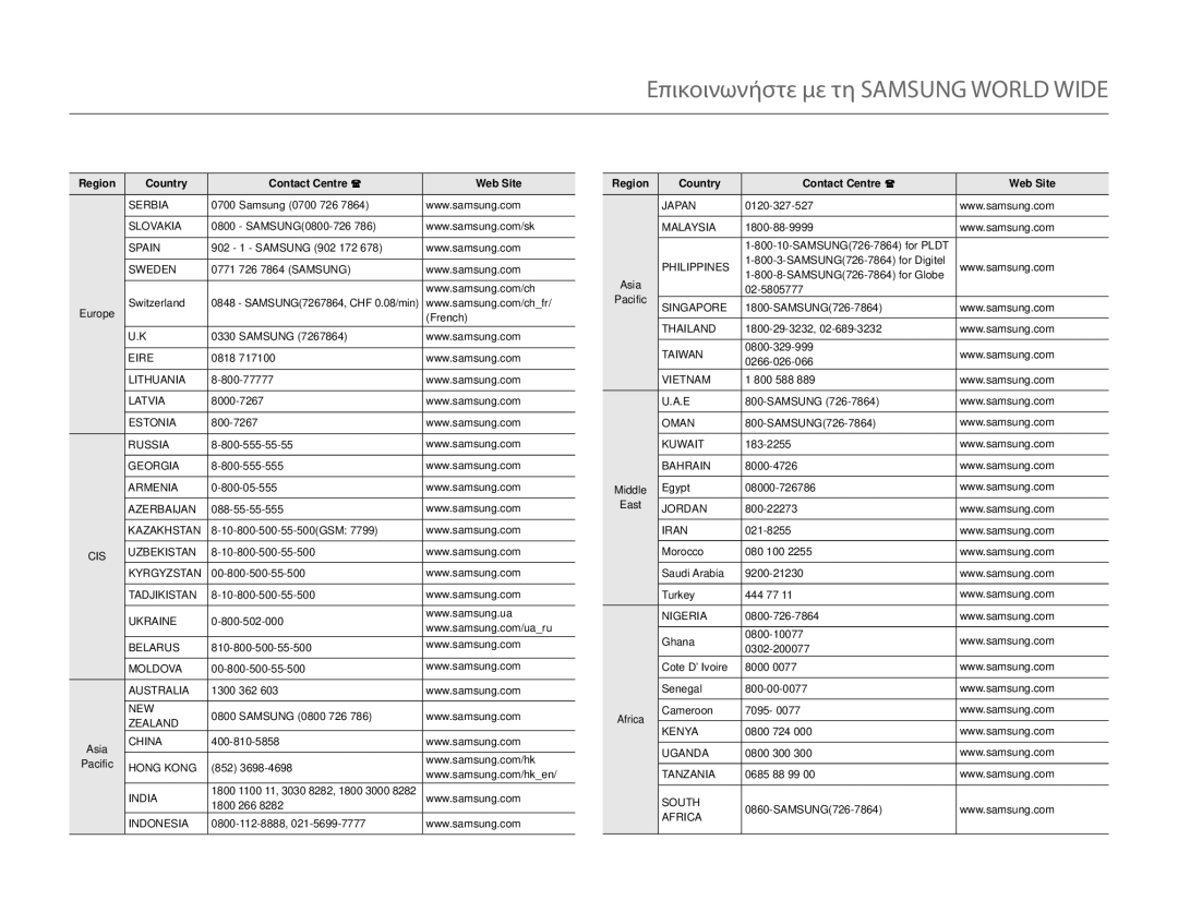 Samsung HMX-Q10BP/EDC, HMX-Q10TP/EDC manual Επικοινωνήστε με τη Samsung World Wide, Region Country Contact Centre Web Site 