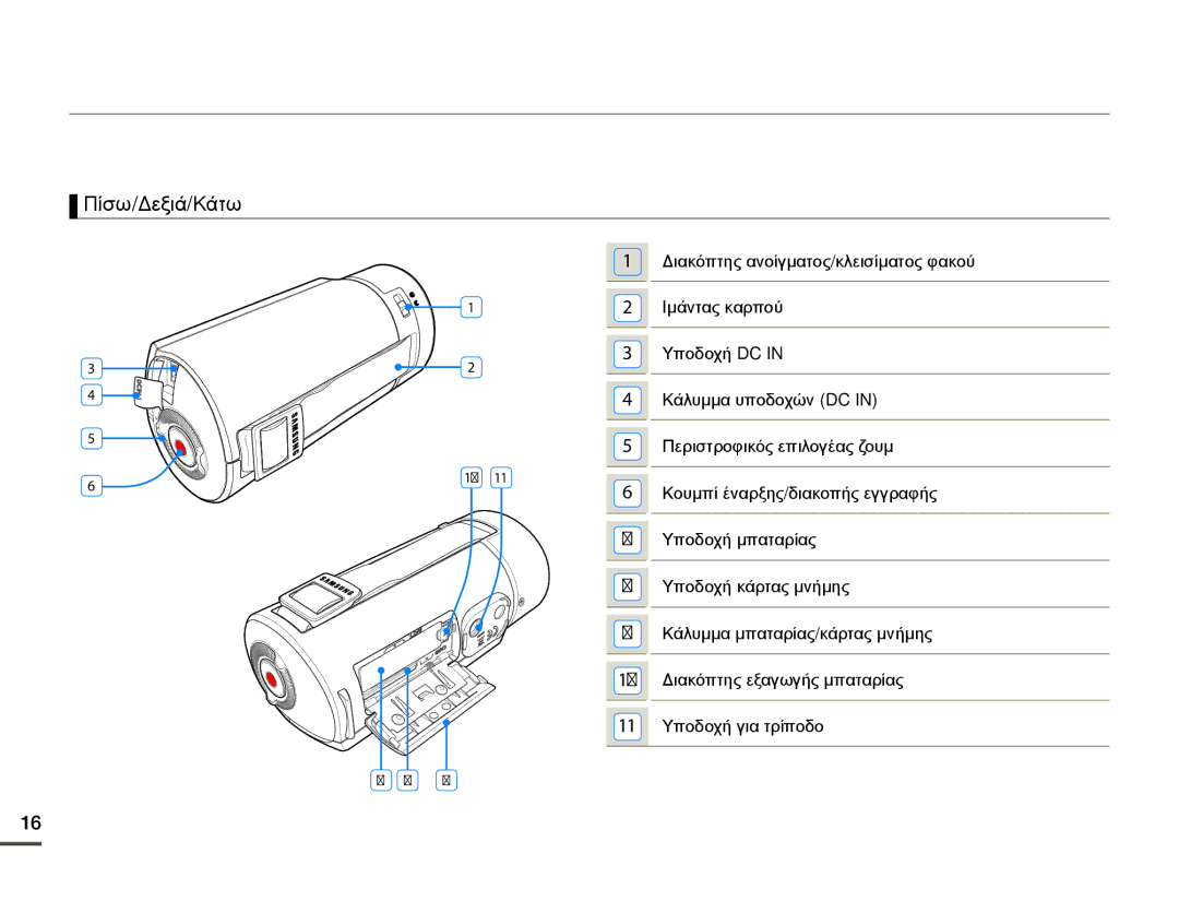 Samsung HMX-Q10TP/EDC manual Διακόπτης ανοίγματος/κλεισίματος φακού, Ιμάντας καρπού, Υποδοχή DC, Κάλυμμα υποδοχών DC 