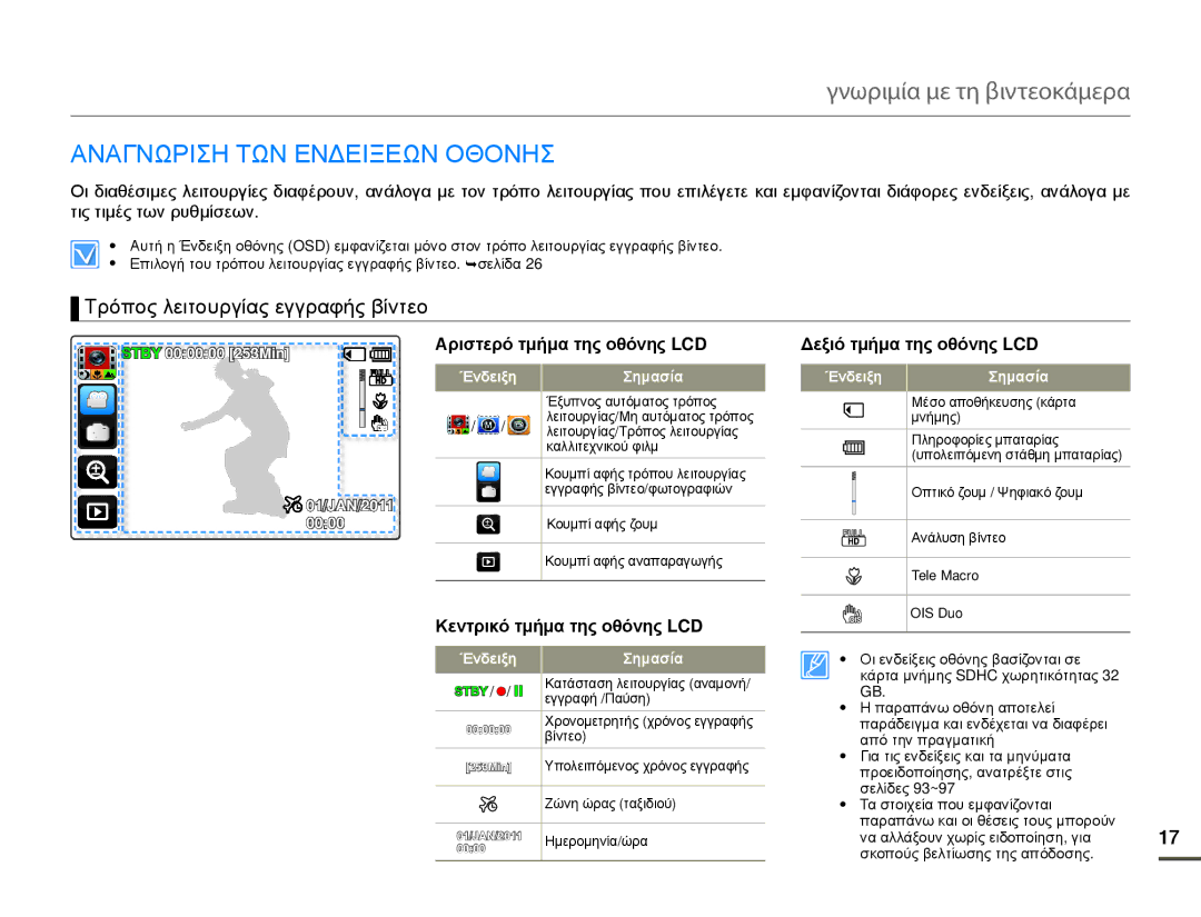 Samsung HMX-Q10BP/EDC Αναγνωριση ΤΩΝ Ενδειξεων Οθονησ, Τρόπος λειτουργίας εγγραφής βίντεο, Κεντρικό τμήμα της οθόνης LCD 