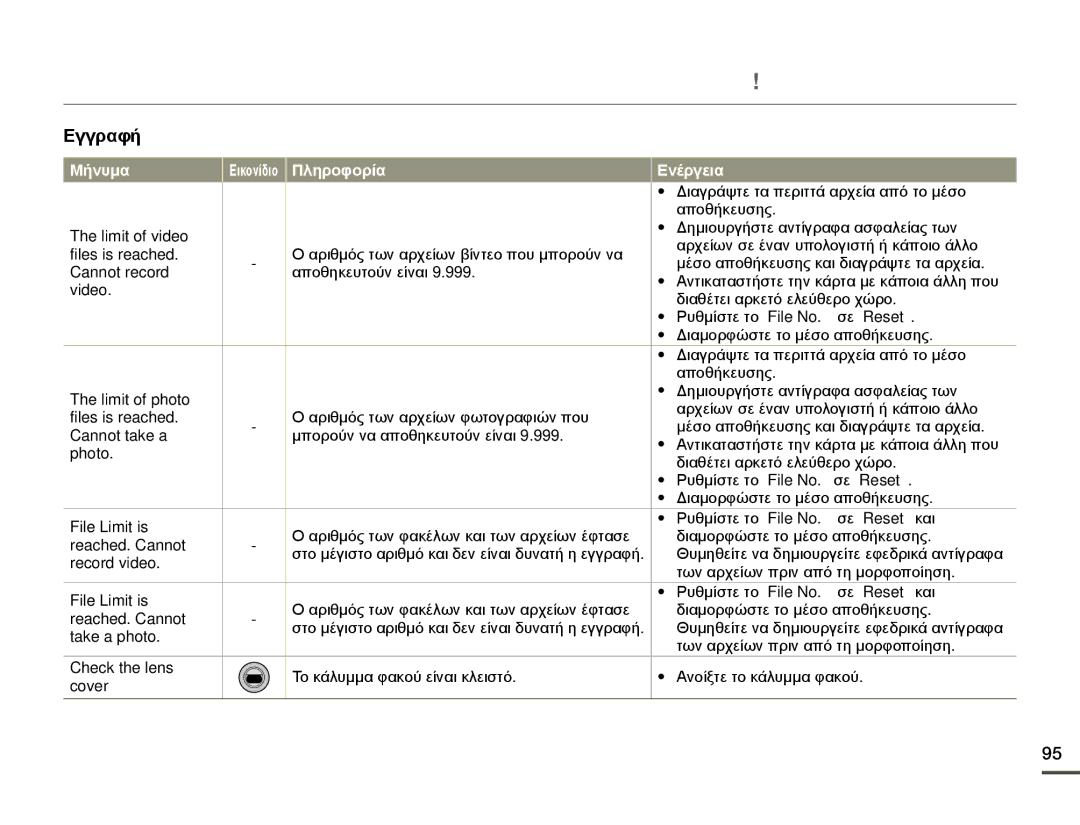 Samsung HMX-Q10BP/EDC Limit of video, Files is reached, Cannot record, Video, Limit of photo, Cannot take a, Photo, Cover 