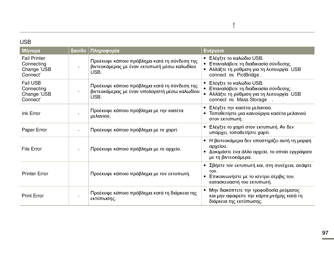 Samsung HMX-Q10BP/EDC manual Fail Printer, Connecting, Change USB, Connect Connect σε PictBridge Fail USB, Paper Error 