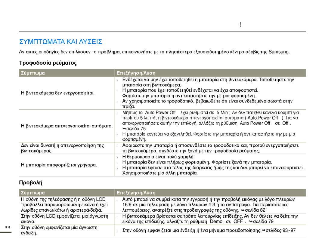 Samsung HMX-Q10TP/EDC, HMX-Q10BP/EDC manual Συμπτωματα ΚΑΙ Λυσεισ, Τροφοδοσία ρεύματος 
