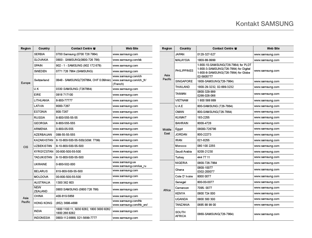 Samsung HMX-Q10PP/EDC, HMX-Q10TP/EDC, HMX-Q10BP/EDC manual Kontakt Samsung 