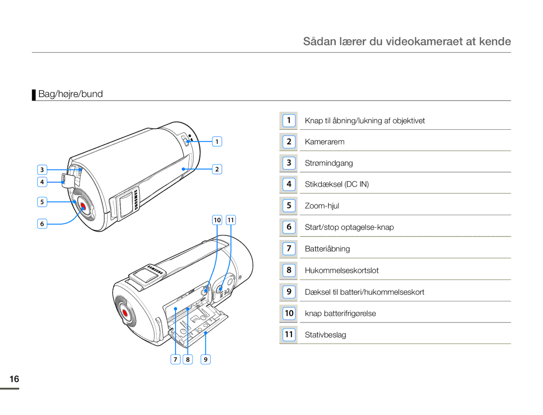 Samsung HMX-Q10PP/EDC, HMX-Q10TP/EDC, HMX-Q10BP/EDC manual Bag/højre/bund 