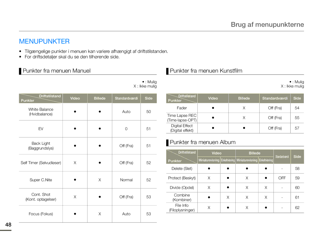 Samsung HMX-Q10TP/EDC manual Brug af menupunkterne, Menupunkter, Punkter fra menuen Manuel, Punkter fra menuen Kunstfilm 