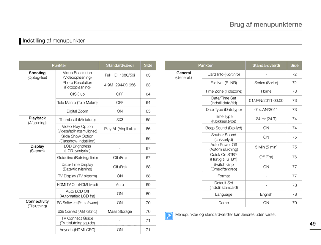 Samsung HMX-Q10PP/EDC, HMX-Q10TP/EDC, HMX-Q10BP/EDC manual Indstilling af menupunkter, Punkter Standardværdi Side 