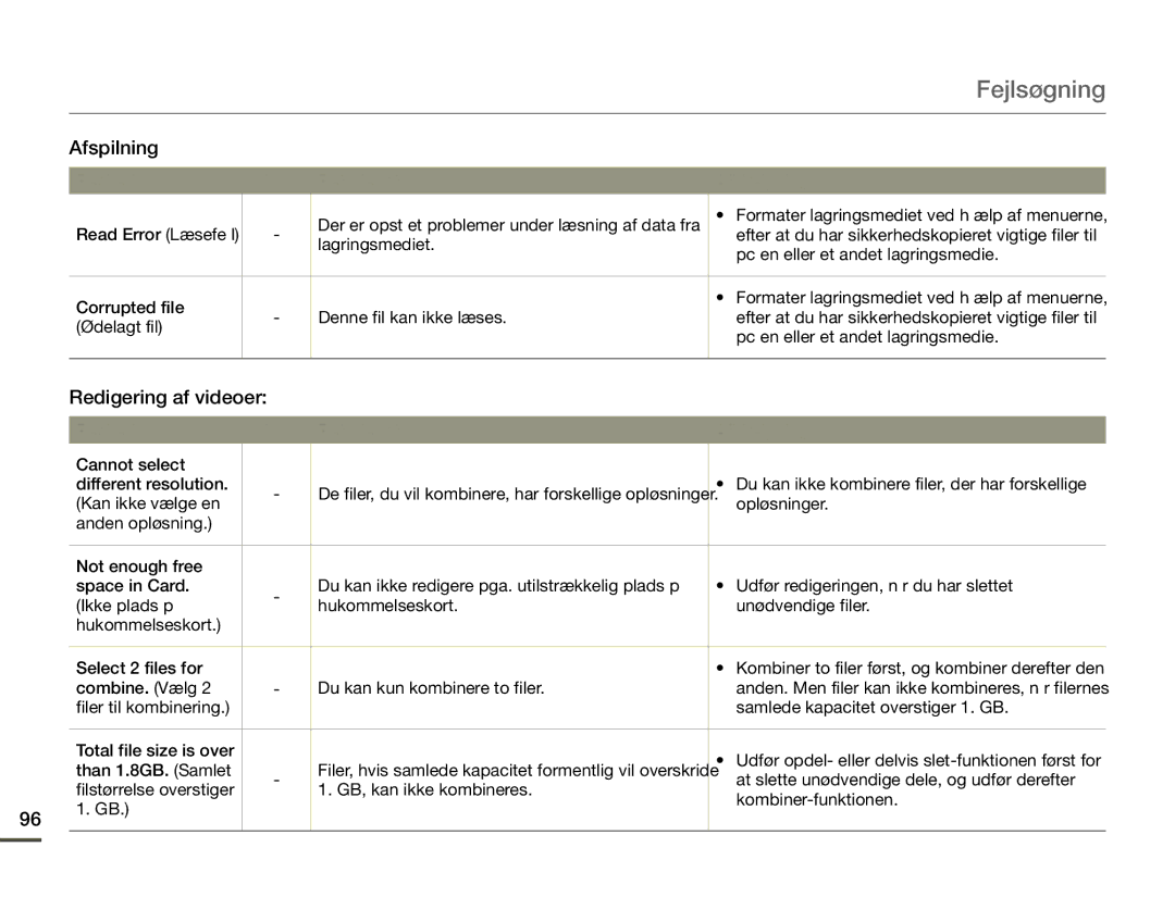 Samsung HMX-Q10TP/EDC Afspilning, Redigering af videoer, Combine. Vælg Du kan kun kombinere to filer, Than 1.8GB. Samlet 