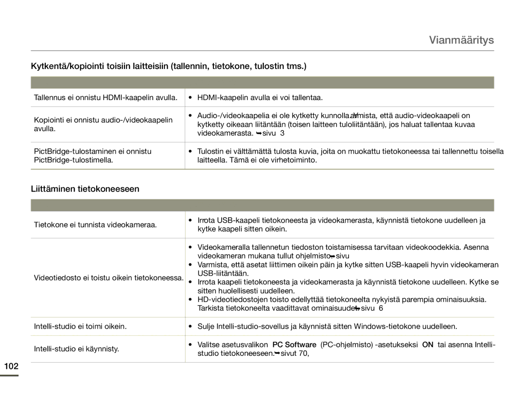 Samsung HMX-Q10TP/EDC, HMX-Q10PP/EDC, HMX-Q10BP/EDC manual Liittäminen tietokoneeseen, 102 