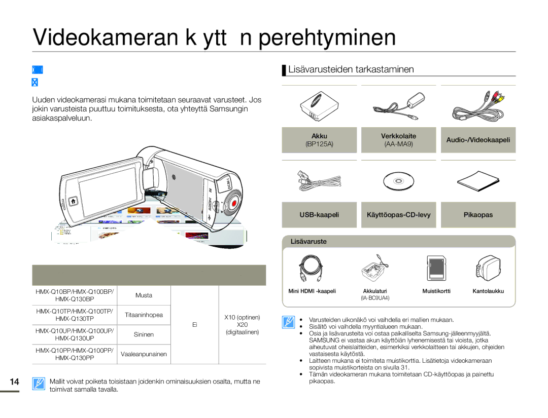 Samsung HMX-Q10BP/EDC, HMX-Q10TP/EDC manual Videokameran käyttöön perehtyminen, Videokameran Mukana Toimitettavat, Varusteet 