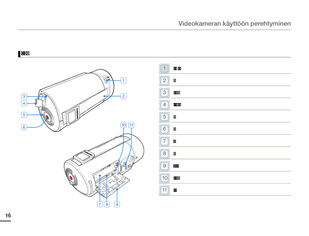 Samsung HMX-Q10PP/EDC, HMX-Q10TP/EDC, HMX-Q10BP/EDC manual Takaa/oikealta/alhaalta 