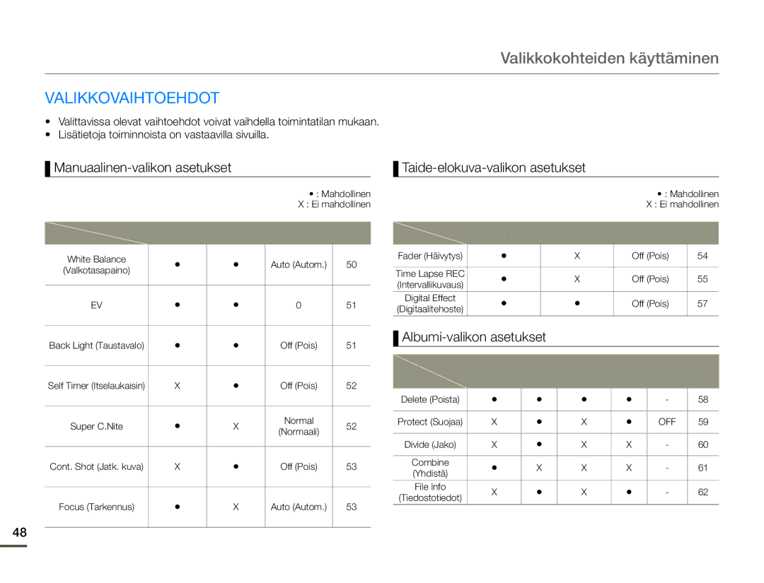 Samsung HMX-Q10TP/EDC, HMX-Q10PP/EDC manual Valikkokohteiden käyttäminen, Valikkovaihtoehdot, Manuaalinen-valikon asetukset 