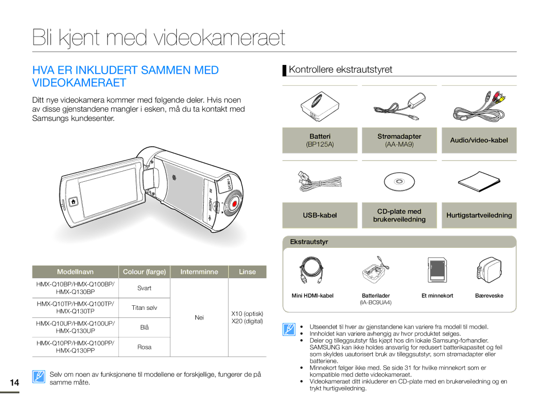 Samsung HMX-Q10BP/EDC, HMX-Q10TP/EDC, HMX-Q10PP/EDC Bli kjent med videokameraet, HVA ER Inkludert Sammen MED, Videokameraet 