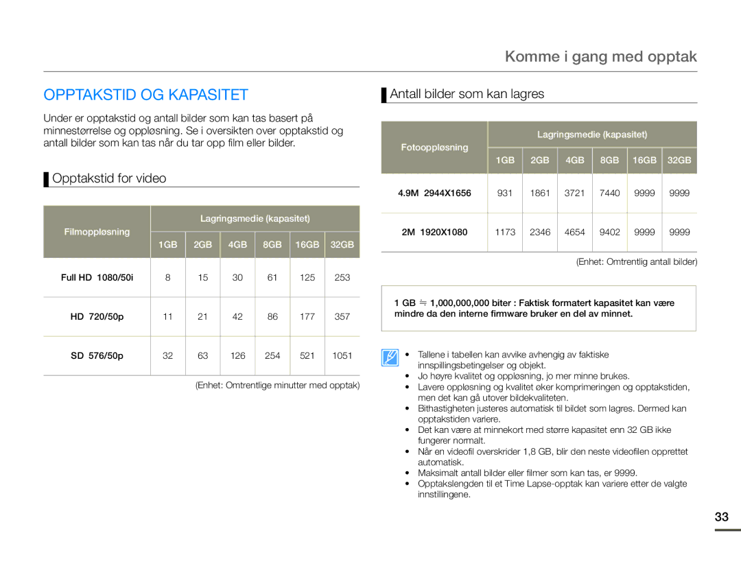 Samsung HMX-Q10TP/EDC, HMX-Q10PP/EDC manual Opptakstid OG Kapasitet, Opptakstid for video, Antall bilder som kan lagres 