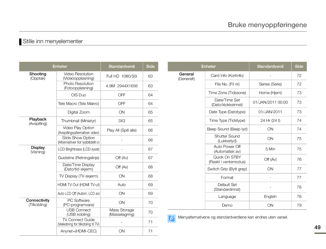 Samsung HMX-Q10PP/EDC, HMX-Q10TP/EDC, HMX-Q10BP/EDC manual Stille inn menyelementer, Enheter Standardverdi Side 