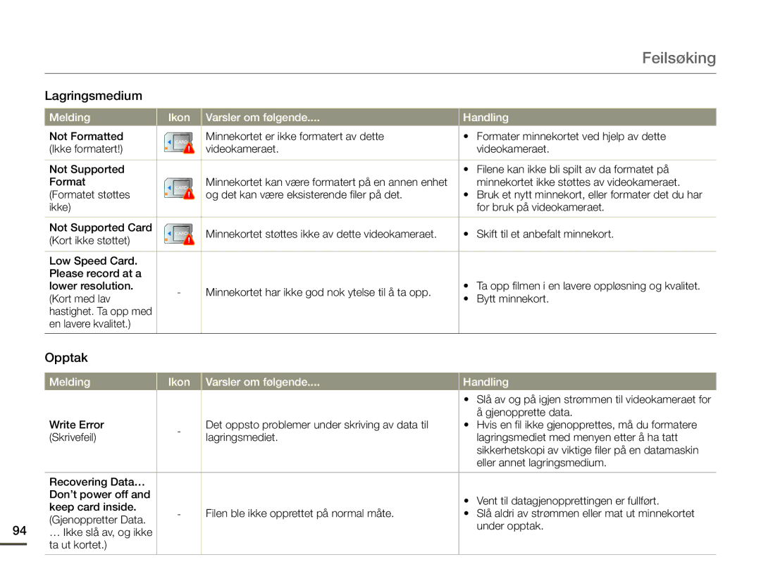 Samsung HMX-Q10PP/EDC, HMX-Q10TP/EDC, HMX-Q10BP/EDC Feilsøking, Opptak, En lavere kvalitet, Gjenopprette data, Ta ut kortet 