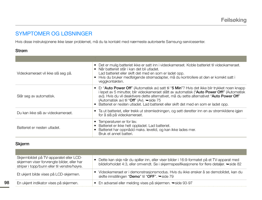 Samsung HMX-Q10BP/EDC, HMX-Q10TP/EDC, HMX-Q10PP/EDC manual Symptomer OG Løsninger, Strøm, Skjerm 