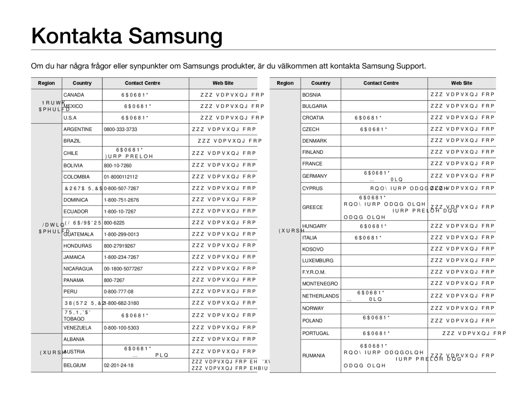 Samsung HMX-Q10TP/EDC, HMX-Q10PP/EDC, HMX-Q10BP/EDC manual Kontakta Samsung, Region Country Contact Centre Web Site 