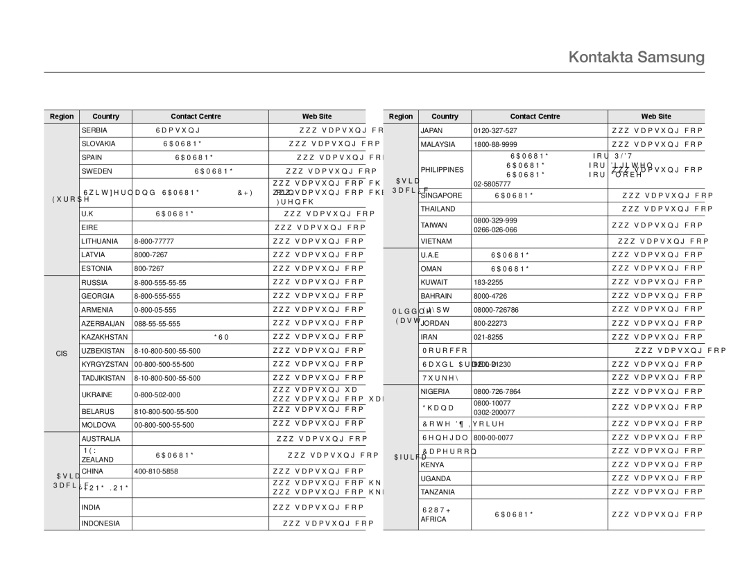 Samsung HMX-Q10PP/EDC, HMX-Q10TP/EDC, HMX-Q10BP/EDC manual Kontakta Samsung 