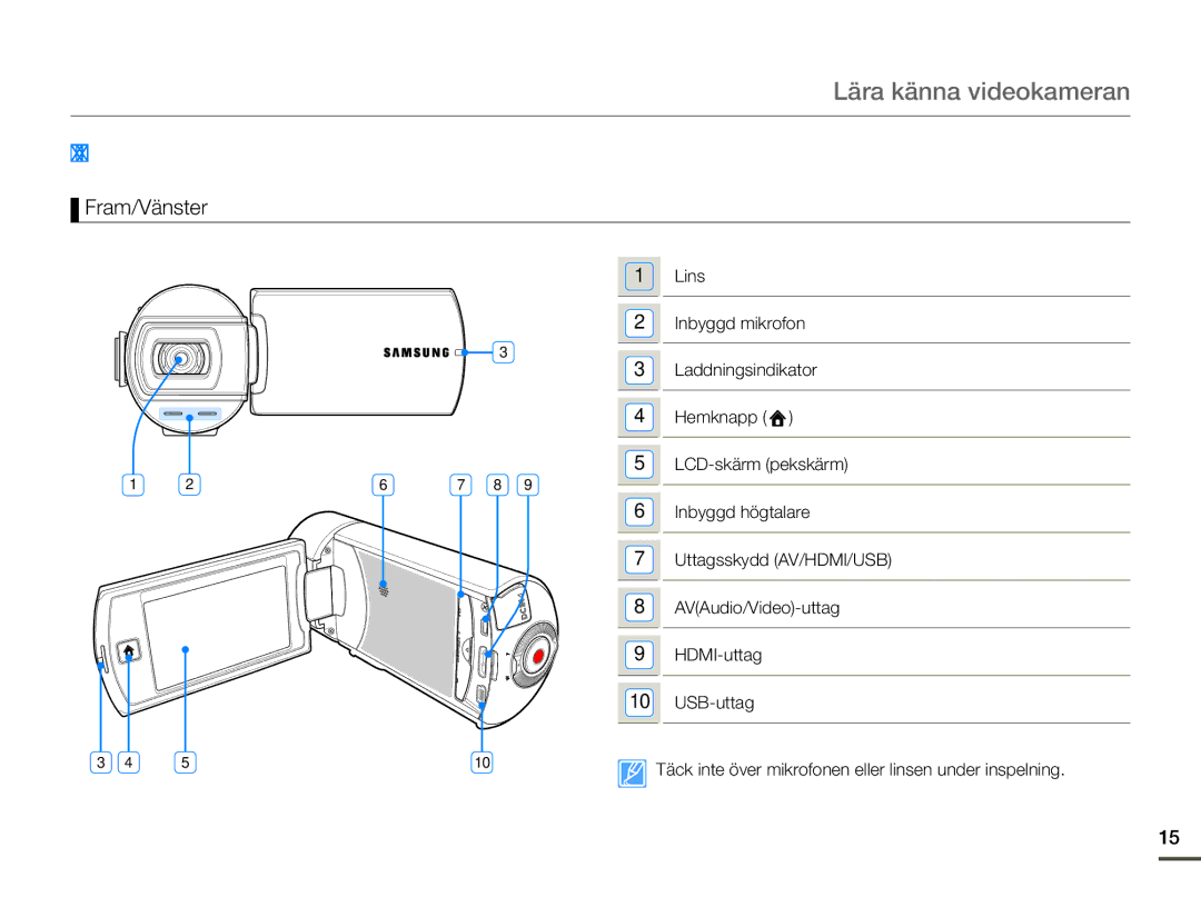 Samsung HMX-Q10TP/EDC, HMX-Q10PP/EDC, HMX-Q10BP/EDC manual Lära känna videokameran, Reglagens Placering, Fram/Vänster 