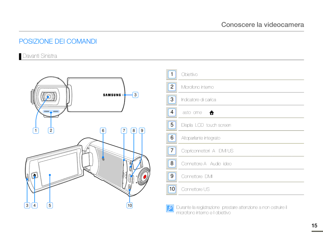 Samsung HMX-Q10BP/EDC Conoscere la videocamera, Posizione DEI Comandi, Davanti/Sinistra, Microfono interno e lobiettivo 