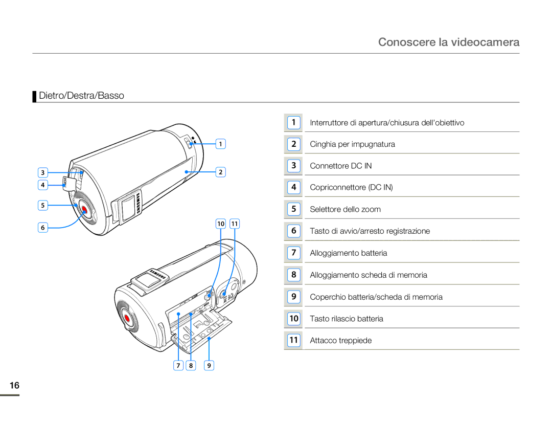 Samsung HMX-Q100BP/EDC, HMX-Q10TP/EDC, HMX-Q10UP/EDC, HMX-Q10BP/MEA, HMX-Q10BP/EDC, HMX-Q100UP/EDC Conoscere la videocamera 