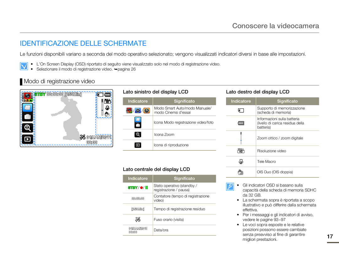 Samsung HMX-Q100UP/EDC manual Identificazione Delle Schermate, Modo di registrazione video, Lato destro del display LCD 