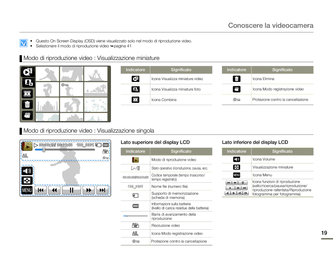 Samsung HMX-Q10UP/EDC, HMX-Q10TP/EDC Modo di riproduzione video Visualizzazione miniature, Lato inferiore del display LCD 