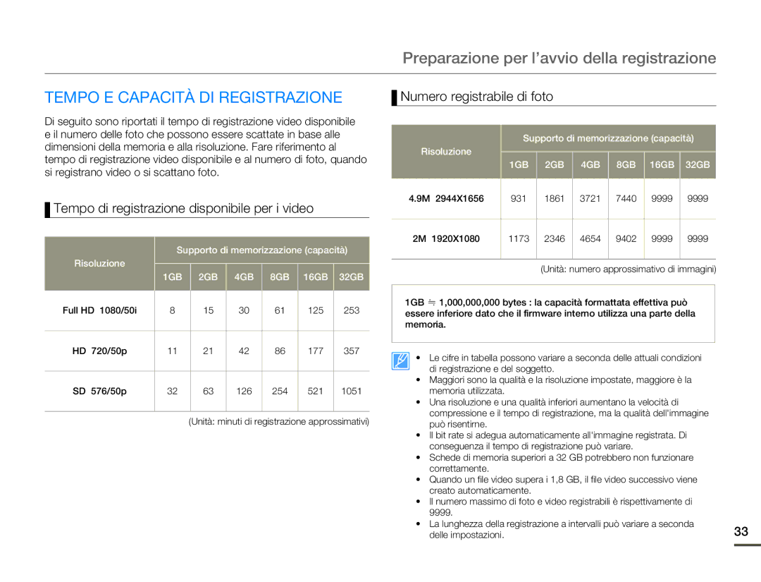 Samsung HMX-Q10BP/EDC, HMX-Q10TP/EDC Tempo E Capacità DI Registrazione, Tempo di registrazione disponibile per i video 