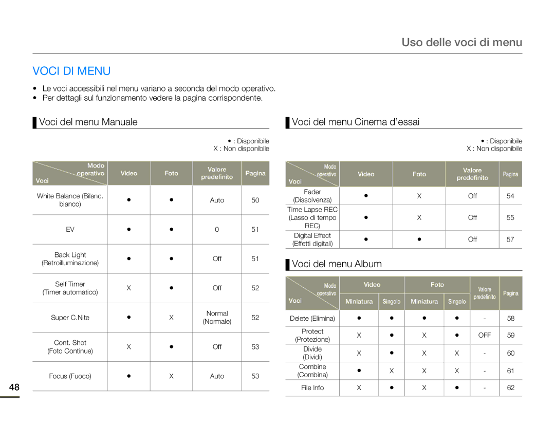 Samsung HMX-Q10TP/EDC manual Uso delle voci di menu, Voci DI Menu, Voci del menu Manuale, Voci del menu Cinema d’essai 