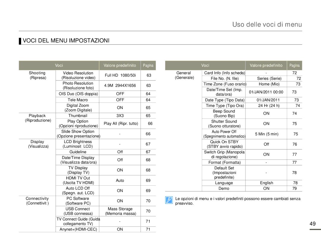 Samsung HMX-Q10UP/EDC, HMX-Q10TP/EDC, HMX-Q10BP/MEA, HMX-Q10BP/EDC, HMX-Q100BP/EDC, HMX-Q100UP/EDC Voci DEL Menu Impostazioni 