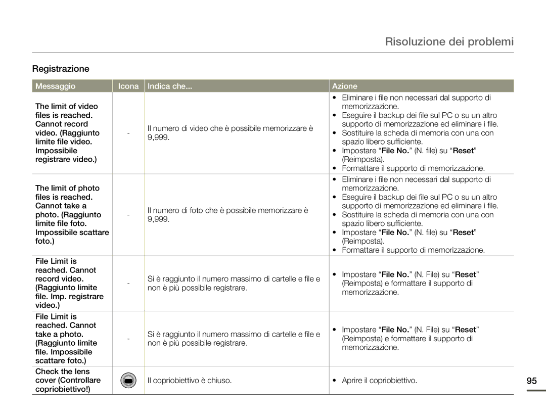 Samsung HMX-Q100UP/EDC, HMX-Q10TP/EDC, HMX-Q10UP/EDC, HMX-Q10BP/MEA, HMX-Q10BP/EDC, HMX-Q100BP/EDC Risoluzione dei problemi 