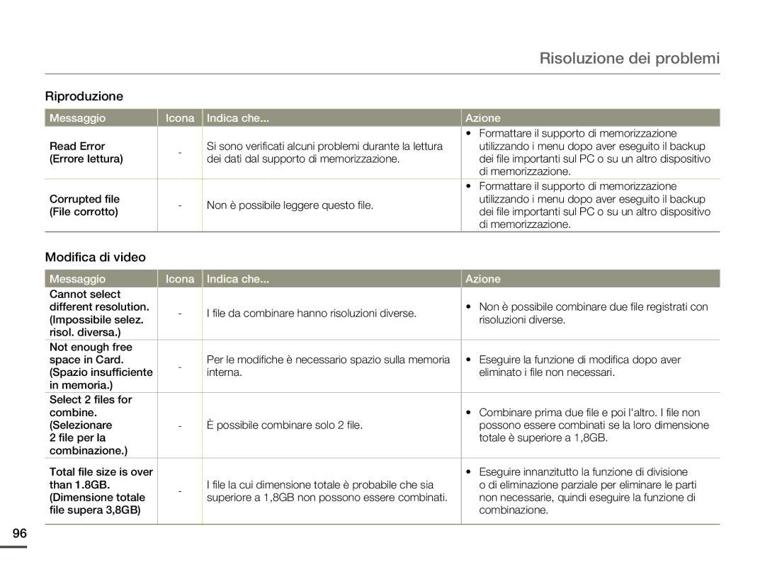 Samsung HMX-Q10TP/EDC, HMX-Q10UP/EDC, HMX-Q10BP/MEA, HMX-Q10BP/EDC manual Riproduzione, Modifica di video, Di memorizzazione 