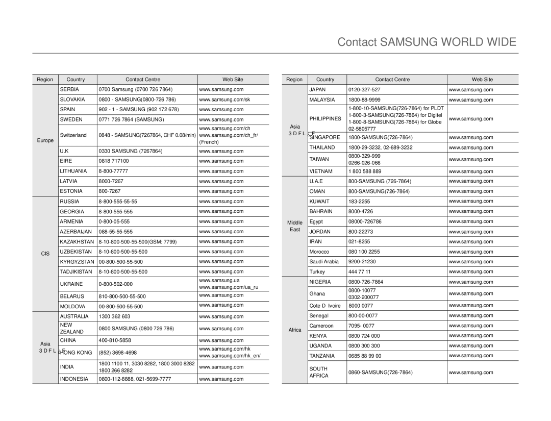 Samsung HMX-Q10BP/XER, HMX-Q10TP/EDC, HMX-Q10UP/MEA, HMX-Q10UP/EDC, HMX-Q10PP/EDC, HMX-Q10BP/MEA Contact Samsung World Wide 