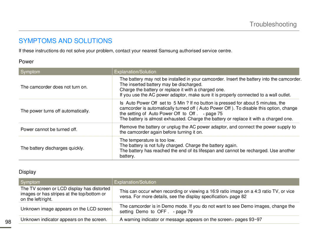 Samsung HMX-Q10PP/EDC, HMX-Q10TP/EDC, HMX-Q10UP/MEA, HMX-Q10UP/EDC, HMX-Q10BP/MEA manual Symptoms and Solutions, Power, Display 