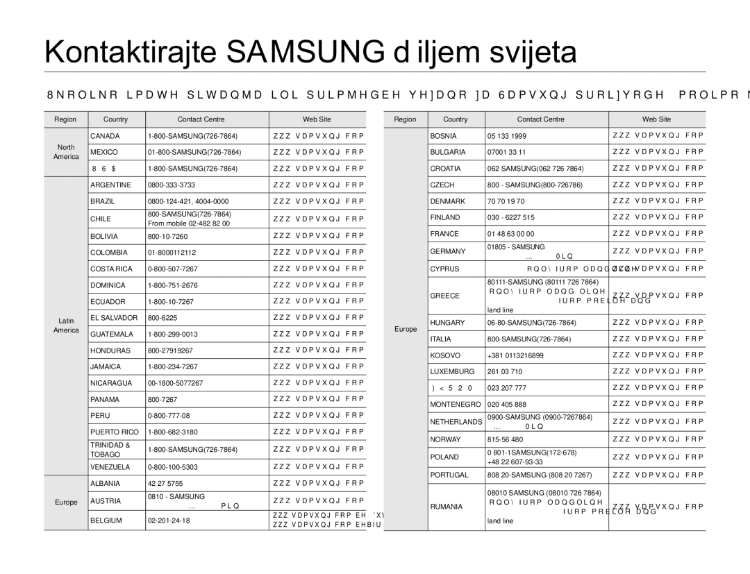 Samsung HMX-Q10UP/EDC, HMX-Q10BP/EDC manual Kontaktirajte Samsung diljem svijeta 