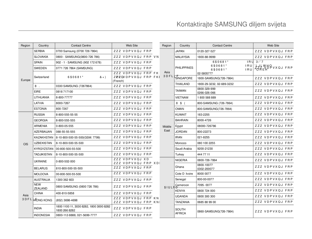 Samsung HMX-Q10BP/EDC, HMX-Q10UP/EDC manual Kontaktirajte Samsung diljem svijeta 