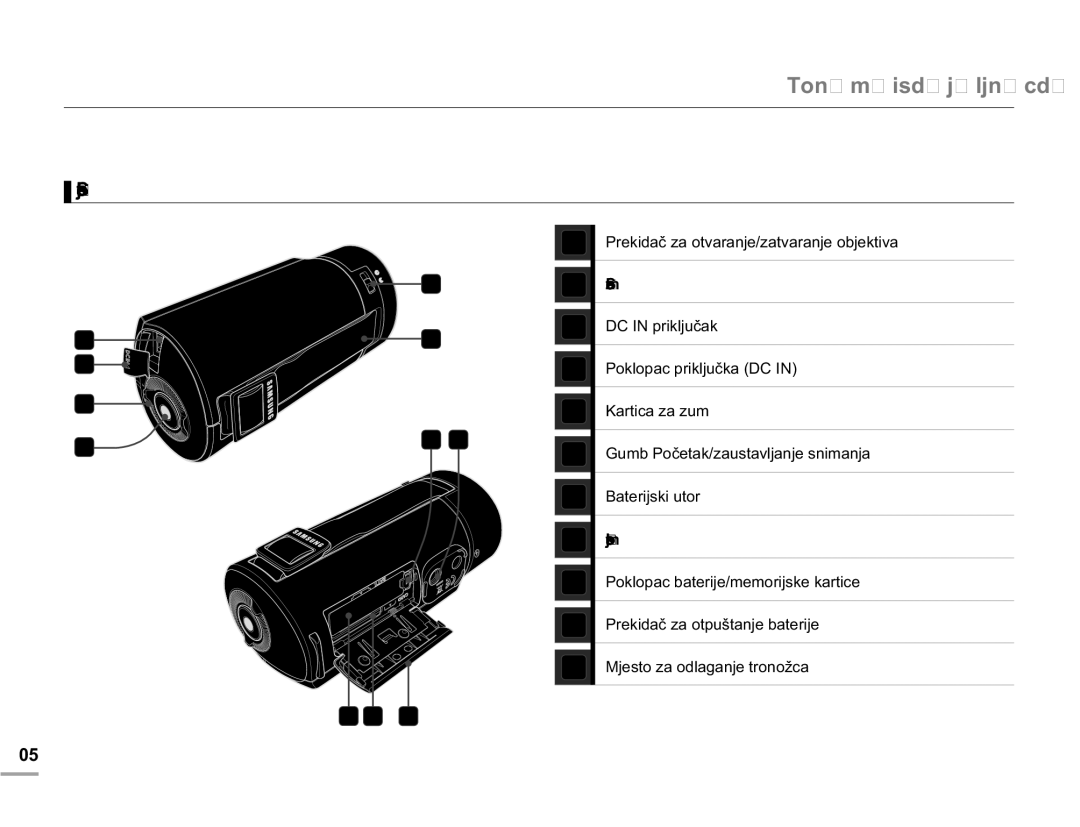 Samsung HMX-Q10UP/EDC, HMX-Q10BP/EDC manual Straga/Desno/Dolje, DuwlfdDXp, DwhulmvnlXwru 